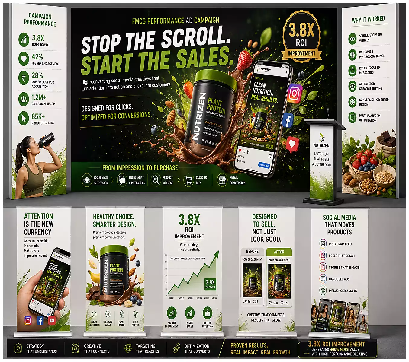 FMCG Performance Ad Campaign
