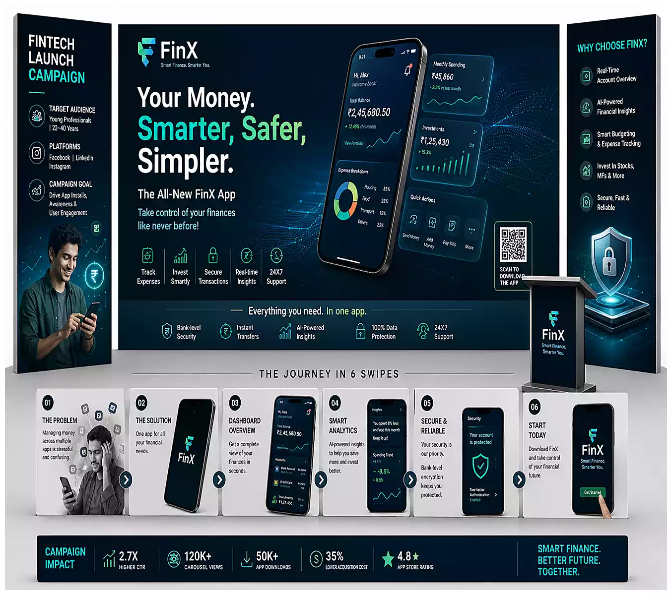 Fintech Launch Carousel Ads